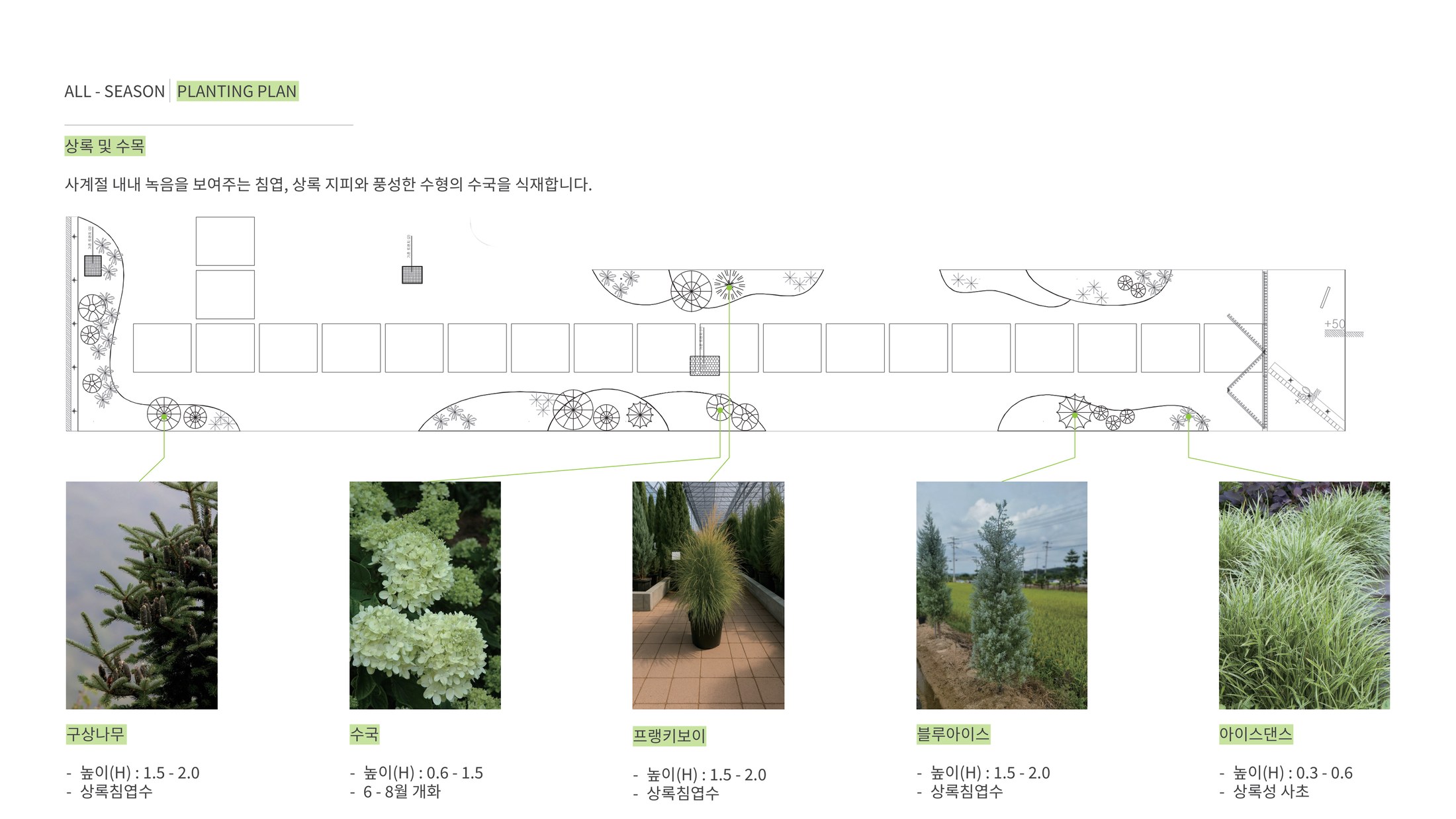 사계절 식재계획도